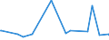 KN 9604 /Exporte /Einheit = Preise (Euro/Tonne) /Partnerland: Niger /Meldeland: Eur27_2020 /9604:Handsiebe (Ausg. Einfache Abtropfsiebe)