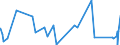 KN 9604 /Exporte /Einheit = Preise (Euro/Tonne) /Partnerland: Tschad /Meldeland: Eur27_2020 /9604:Handsiebe (Ausg. Einfache Abtropfsiebe)