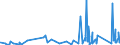 KN 9604 /Exporte /Einheit = Preise (Euro/Tonne) /Partnerland: Senegal /Meldeland: Eur27_2020 /9604:Handsiebe (Ausg. Einfache Abtropfsiebe)