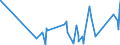 KN 9604 /Exporte /Einheit = Preise (Euro/Tonne) /Partnerland: Guinea /Meldeland: Eur27_2020 /9604:Handsiebe (Ausg. Einfache Abtropfsiebe)