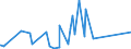KN 9604 /Exporte /Einheit = Preise (Euro/Tonne) /Partnerland: Sierra Leone /Meldeland: Eur27_2020 /9604:Handsiebe (Ausg. Einfache Abtropfsiebe)