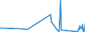 KN 9604 /Exporte /Einheit = Preise (Euro/Tonne) /Partnerland: Togo /Meldeland: Eur27_2020 /9604:Handsiebe (Ausg. Einfache Abtropfsiebe)