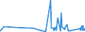 KN 9604 /Exporte /Einheit = Preise (Euro/Tonne) /Partnerland: Benin /Meldeland: Eur27_2020 /9604:Handsiebe (Ausg. Einfache Abtropfsiebe)