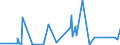 KN 9604 /Exporte /Einheit = Preise (Euro/Tonne) /Partnerland: Aequat.guin. /Meldeland: Eur27_2020 /9604:Handsiebe (Ausg. Einfache Abtropfsiebe)