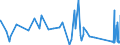 KN 9604 /Exporte /Einheit = Preise (Euro/Tonne) /Partnerland: Gabun /Meldeland: Eur27_2020 /9604:Handsiebe (Ausg. Einfache Abtropfsiebe)