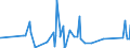 KN 9604 /Exporte /Einheit = Preise (Euro/Tonne) /Partnerland: Kongo /Meldeland: Eur27_2020 /9604:Handsiebe (Ausg. Einfache Abtropfsiebe)