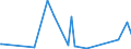 KN 9604 /Exporte /Einheit = Preise (Euro/Tonne) /Partnerland: Ruanda /Meldeland: Eur27_2020 /9604:Handsiebe (Ausg. Einfache Abtropfsiebe)