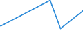 KN 9604 /Exporte /Einheit = Preise (Euro/Tonne) /Partnerland: Burundi /Meldeland: Eur27_2020 /9604:Handsiebe (Ausg. Einfache Abtropfsiebe)