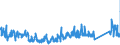CN 96050000 /Exports /Unit = Prices (Euro/ton) /Partner: Netherlands /Reporter: Eur27_2020 /96050000:Travel Sets for Personal Toilet, Sewing or Shoe or Clothes Cleaning (Excl. Manicure Sets)