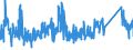 CN 96050000 /Exports /Unit = Prices (Euro/ton) /Partner: Spain /Reporter: Eur27_2020 /96050000:Travel Sets for Personal Toilet, Sewing or Shoe or Clothes Cleaning (Excl. Manicure Sets)