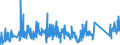 CN 96050000 /Exports /Unit = Prices (Euro/ton) /Partner: Luxembourg /Reporter: Eur27_2020 /96050000:Travel Sets for Personal Toilet, Sewing or Shoe or Clothes Cleaning (Excl. Manicure Sets)