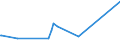 CN 96050000 /Exports /Unit = Prices (Euro/ton) /Partner: Liechtenstein /Reporter: Eur27_2020 /96050000:Travel Sets for Personal Toilet, Sewing or Shoe or Clothes Cleaning (Excl. Manicure Sets)