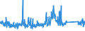 CN 96050000 /Exports /Unit = Prices (Euro/ton) /Partner: Switzerland /Reporter: Eur27_2020 /96050000:Travel Sets for Personal Toilet, Sewing or Shoe or Clothes Cleaning (Excl. Manicure Sets)