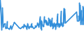 CN 96050000 /Exports /Unit = Prices (Euro/ton) /Partner: Bosnia-herz. /Reporter: Eur27_2020 /96050000:Travel Sets for Personal Toilet, Sewing or Shoe or Clothes Cleaning (Excl. Manicure Sets)
