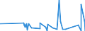 CN 96050000 /Exports /Unit = Prices (Euro/ton) /Partner: Libya /Reporter: Eur27_2020 /96050000:Travel Sets for Personal Toilet, Sewing or Shoe or Clothes Cleaning (Excl. Manicure Sets)