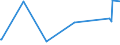CN 96050000 /Exports /Unit = Prices (Euro/ton) /Partner: Rwanda /Reporter: Eur27_2020 /96050000:Travel Sets for Personal Toilet, Sewing or Shoe or Clothes Cleaning (Excl. Manicure Sets)