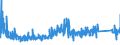 CN 9605 /Exports /Unit = Prices (Euro/ton) /Partner: France /Reporter: Eur27_2020 /9605:Travel Sets for Personal Toilet, Sewing or Shoe or Clothes Cleaning (Excl. Manicure Sets)