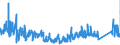 CN 9605 /Exports /Unit = Prices (Euro/ton) /Partner: Netherlands /Reporter: Eur27_2020 /9605:Travel Sets for Personal Toilet, Sewing or Shoe or Clothes Cleaning (Excl. Manicure Sets)