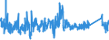 CN 9605 /Exports /Unit = Prices (Euro/ton) /Partner: Germany /Reporter: Eur27_2020 /9605:Travel Sets for Personal Toilet, Sewing or Shoe or Clothes Cleaning (Excl. Manicure Sets)