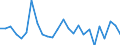 CN 9605 /Exports /Unit = Prices (Euro/ton) /Partner: United Kingdom(Excluding Northern Ireland) /Reporter: Eur27_2020 /9605:Travel Sets for Personal Toilet, Sewing or Shoe or Clothes Cleaning (Excl. Manicure Sets)