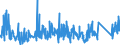 CN 9605 /Exports /Unit = Prices (Euro/ton) /Partner: Luxembourg /Reporter: Eur27_2020 /9605:Travel Sets for Personal Toilet, Sewing or Shoe or Clothes Cleaning (Excl. Manicure Sets)