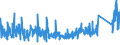 CN 9605 /Exports /Unit = Prices (Euro/ton) /Partner: Norway /Reporter: Eur27_2020 /9605:Travel Sets for Personal Toilet, Sewing or Shoe or Clothes Cleaning (Excl. Manicure Sets)