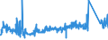 CN 9605 /Exports /Unit = Prices (Euro/ton) /Partner: Sweden /Reporter: Eur27_2020 /9605:Travel Sets for Personal Toilet, Sewing or Shoe or Clothes Cleaning (Excl. Manicure Sets)