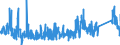 CN 9605 /Exports /Unit = Prices (Euro/ton) /Partner: Finland /Reporter: Eur27_2020 /9605:Travel Sets for Personal Toilet, Sewing or Shoe or Clothes Cleaning (Excl. Manicure Sets)