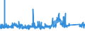 CN 9605 /Exports /Unit = Prices (Euro/ton) /Partner: Switzerland /Reporter: Eur27_2020 /9605:Travel Sets for Personal Toilet, Sewing or Shoe or Clothes Cleaning (Excl. Manicure Sets)