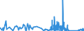 CN 9605 /Exports /Unit = Prices (Euro/ton) /Partner: Andorra /Reporter: Eur27_2020 /9605:Travel Sets for Personal Toilet, Sewing or Shoe or Clothes Cleaning (Excl. Manicure Sets)