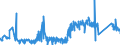 CN 9605 /Exports /Unit = Prices (Euro/ton) /Partner: Latvia /Reporter: Eur27_2020 /9605:Travel Sets for Personal Toilet, Sewing or Shoe or Clothes Cleaning (Excl. Manicure Sets)