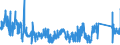 CN 9605 /Exports /Unit = Prices (Euro/ton) /Partner: Czech Rep. /Reporter: Eur27_2020 /9605:Travel Sets for Personal Toilet, Sewing or Shoe or Clothes Cleaning (Excl. Manicure Sets)