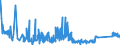 CN 9605 /Exports /Unit = Prices (Euro/ton) /Partner: Romania /Reporter: Eur27_2020 /9605:Travel Sets for Personal Toilet, Sewing or Shoe or Clothes Cleaning (Excl. Manicure Sets)