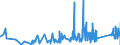 CN 9605 /Exports /Unit = Prices (Euro/ton) /Partner: Georgia /Reporter: Eur27_2020 /9605:Travel Sets for Personal Toilet, Sewing or Shoe or Clothes Cleaning (Excl. Manicure Sets)
