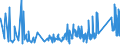 CN 9605 /Exports /Unit = Prices (Euro/ton) /Partner: Bosnia-herz. /Reporter: Eur27_2020 /9605:Travel Sets for Personal Toilet, Sewing or Shoe or Clothes Cleaning (Excl. Manicure Sets)