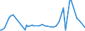 CN 9605 /Exports /Unit = Prices (Euro/ton) /Partner: Serb.monten. /Reporter: Eur15 /9605:Travel Sets for Personal Toilet, Sewing or Shoe or Clothes Cleaning (Excl. Manicure Sets)