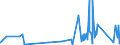 CN 9605 /Exports /Unit = Prices (Euro/ton) /Partner: Cape Verde /Reporter: Eur27_2020 /9605:Travel Sets for Personal Toilet, Sewing or Shoe or Clothes Cleaning (Excl. Manicure Sets)