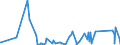 CN 9605 /Exports /Unit = Prices (Euro/ton) /Partner: Senegal /Reporter: Eur27_2020 /9605:Travel Sets for Personal Toilet, Sewing or Shoe or Clothes Cleaning (Excl. Manicure Sets)