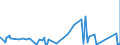 CN 9605 /Exports /Unit = Prices (Euro/ton) /Partner: Ghana /Reporter: Eur27_2020 /9605:Travel Sets for Personal Toilet, Sewing or Shoe or Clothes Cleaning (Excl. Manicure Sets)