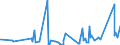 CN 9605 /Exports /Unit = Prices (Euro/ton) /Partner: Cameroon /Reporter: Eur27_2020 /9605:Travel Sets for Personal Toilet, Sewing or Shoe or Clothes Cleaning (Excl. Manicure Sets)