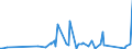 CN 9605 /Exports /Unit = Prices (Euro/ton) /Partner: Equat.guinea /Reporter: Eur27_2020 /9605:Travel Sets for Personal Toilet, Sewing or Shoe or Clothes Cleaning (Excl. Manicure Sets)