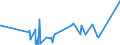 CN 9605 /Exports /Unit = Prices (Euro/ton) /Partner: Congo /Reporter: Eur27_2020 /9605:Travel Sets for Personal Toilet, Sewing or Shoe or Clothes Cleaning (Excl. Manicure Sets)
