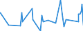 CN 9605 /Exports /Unit = Prices (Euro/ton) /Partner: Congo (Dem. Rep.) /Reporter: Eur27_2020 /9605:Travel Sets for Personal Toilet, Sewing or Shoe or Clothes Cleaning (Excl. Manicure Sets)