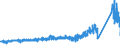 CN 96061000 /Exports /Unit = Prices (Euro/ton) /Partner: France /Reporter: Eur27_2020 /96061000:Press-fasteners, Snap-fasteners and Press Studs and Parts Therefor