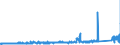 CN 96061000 /Exports /Unit = Prices (Euro/ton) /Partner: Portugal /Reporter: Eur27_2020 /96061000:Press-fasteners, Snap-fasteners and Press Studs and Parts Therefor