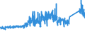 CN 96061000 /Exports /Unit = Prices (Euro/ton) /Partner: Spain /Reporter: Eur27_2020 /96061000:Press-fasteners, Snap-fasteners and Press Studs and Parts Therefor