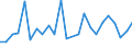 CN 96061000 /Exports /Unit = Prices (Euro/ton) /Partner: United Kingdom(Northern Ireland) /Reporter: Eur27_2020 /96061000:Press-fasteners, Snap-fasteners and Press Studs and Parts Therefor