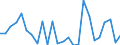 CN 96061000 /Exports /Unit = Prices (Euro/ton) /Partner: United Kingdom(Excluding Northern Ireland) /Reporter: Eur27_2020 /96061000:Press-fasteners, Snap-fasteners and Press Studs and Parts Therefor