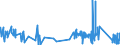 CN 96061000 /Exports /Unit = Prices (Euro/ton) /Partner: Luxembourg /Reporter: Eur27_2020 /96061000:Press-fasteners, Snap-fasteners and Press Studs and Parts Therefor