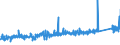 CN 96061000 /Exports /Unit = Prices (Euro/ton) /Partner: Finland /Reporter: Eur27_2020 /96061000:Press-fasteners, Snap-fasteners and Press Studs and Parts Therefor